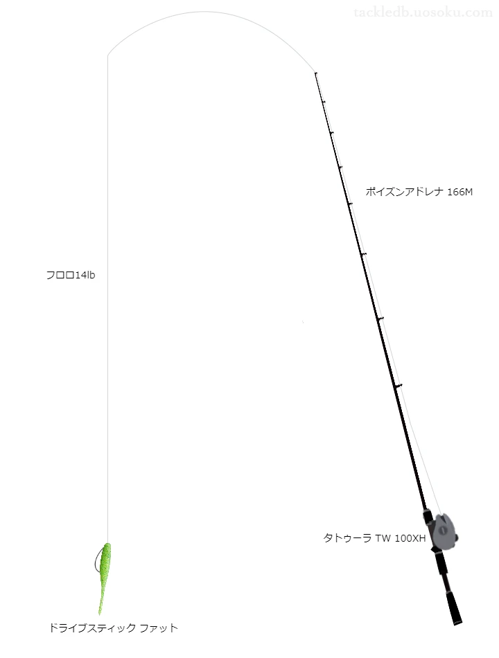 ドライブスティックファットのためのバス釣りタックル【ワーム】