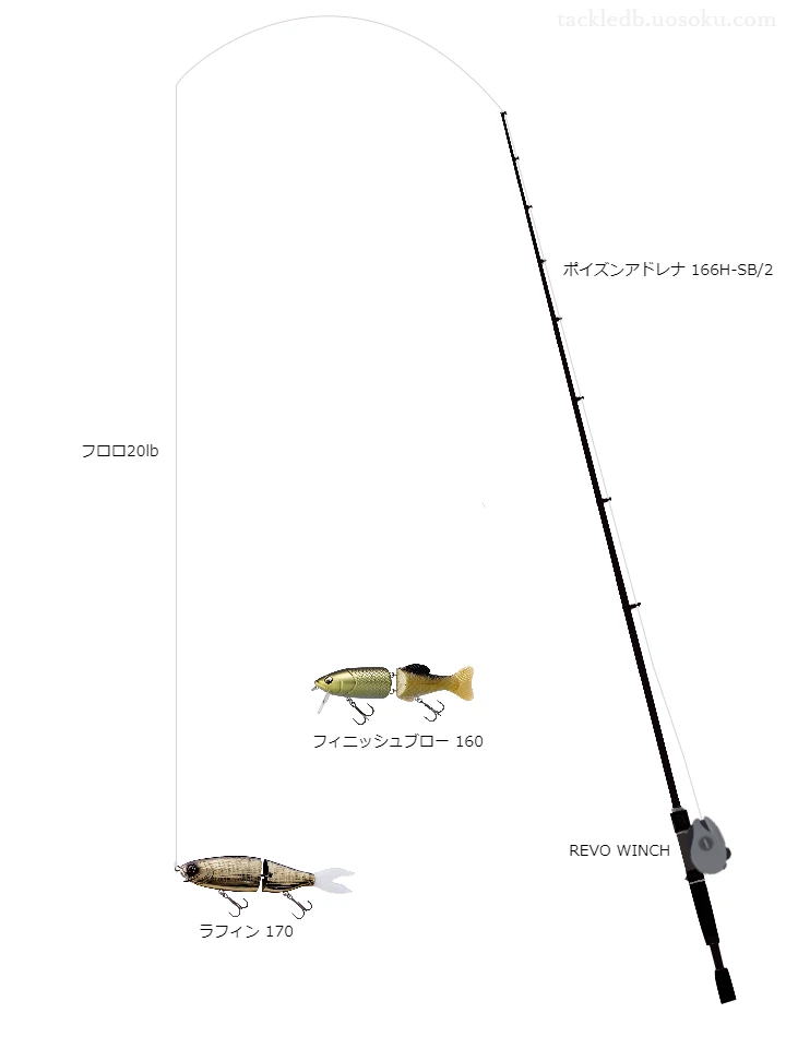 バス釣りに関するタックル、仕掛け図解