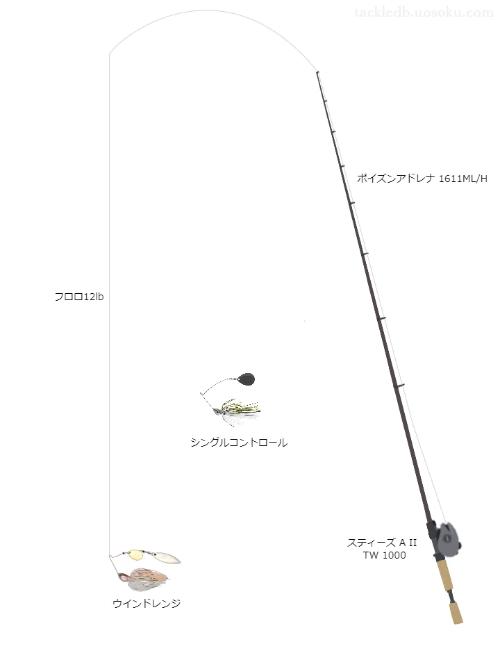 【ポンド】ウインドレンジ1/2ozのためのバス釣りタックル【ポイズンアドレナ1611ML/H】