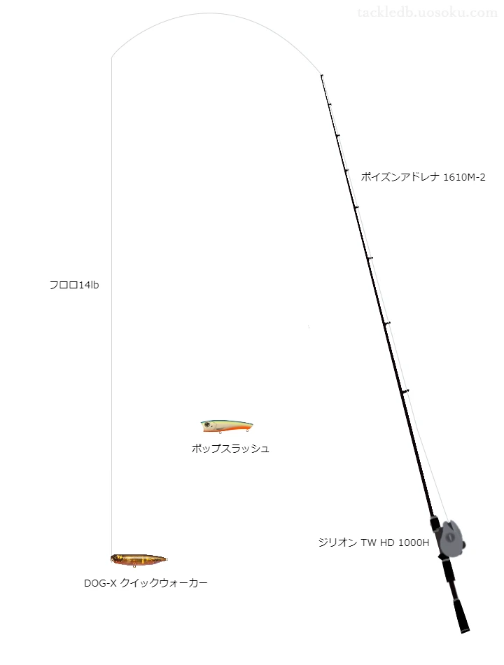 ポイズンアドレナ1610M-2とジリオンTWHD1000H及びDOG-Xクイックウォーカーラインによるバス釣りタックル