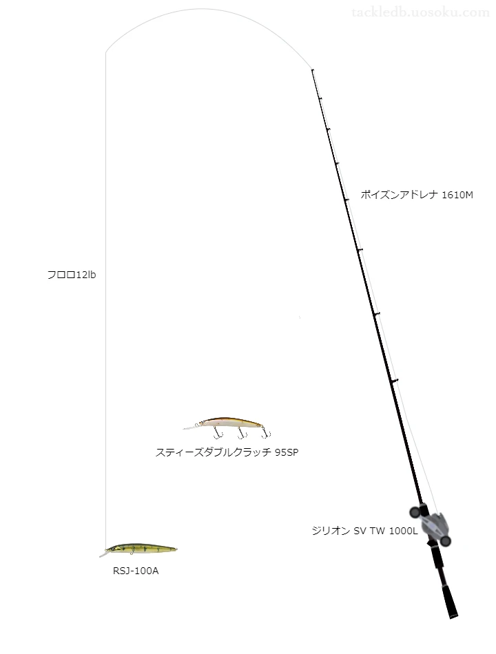 バス釣りに関するタックル、仕掛け図解