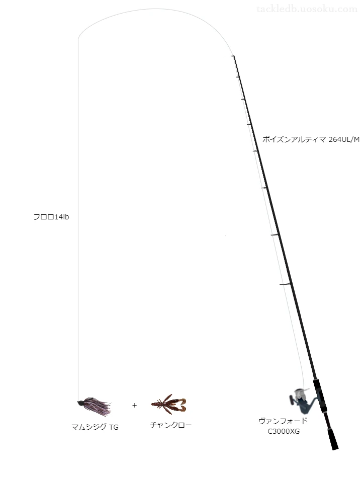 ポイズンアルティマ264UL/MとヴァンフォードC3000XGの組合せによるバスタックル【仮想インプレ】