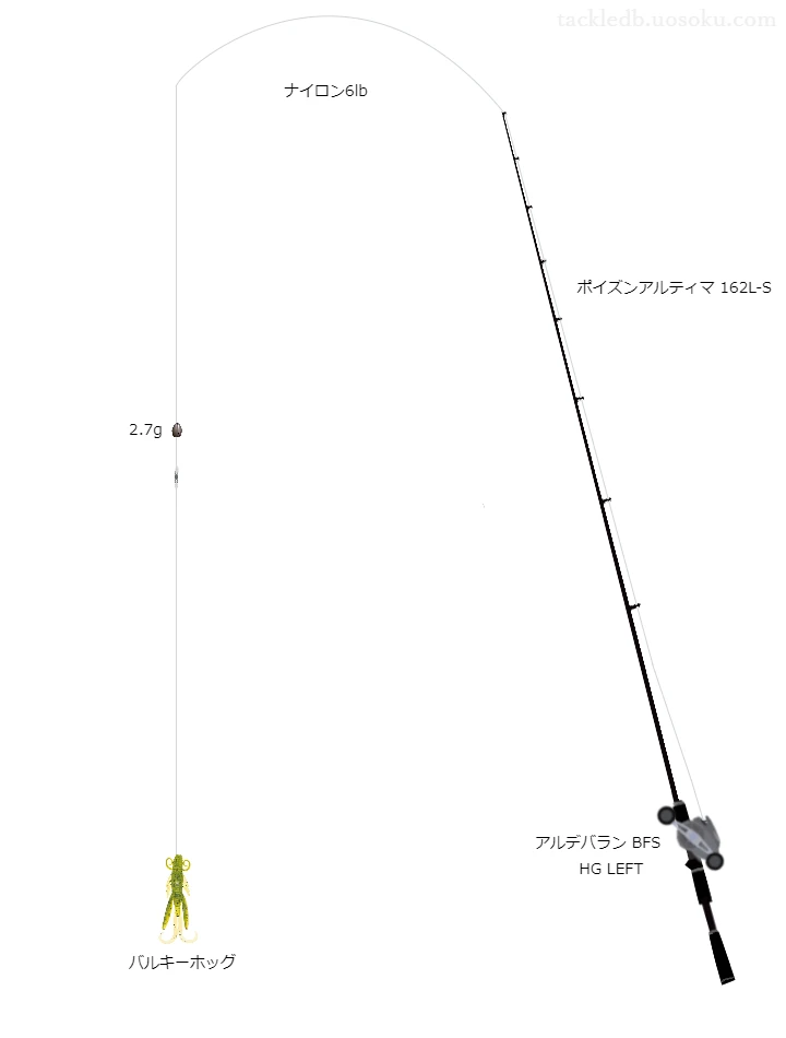 バス釣りに関するタックル、仕掛け図解