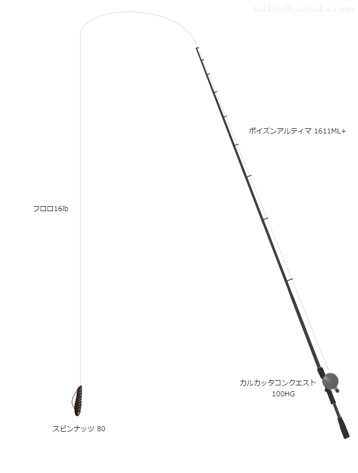 バス釣りに関するタックル、仕掛け図解