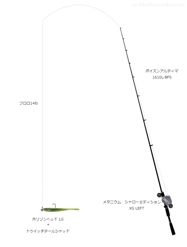 上級者向けバス釣りタックル。ポイズンアルティマ1610L-BFSとシマノのリール