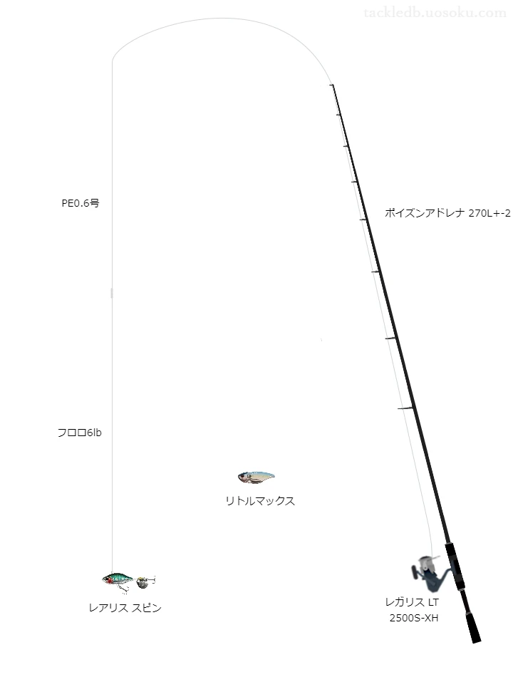 ポイズンアドレナ270L+-2とダイワのリールでレアリススピンを使用するタックル