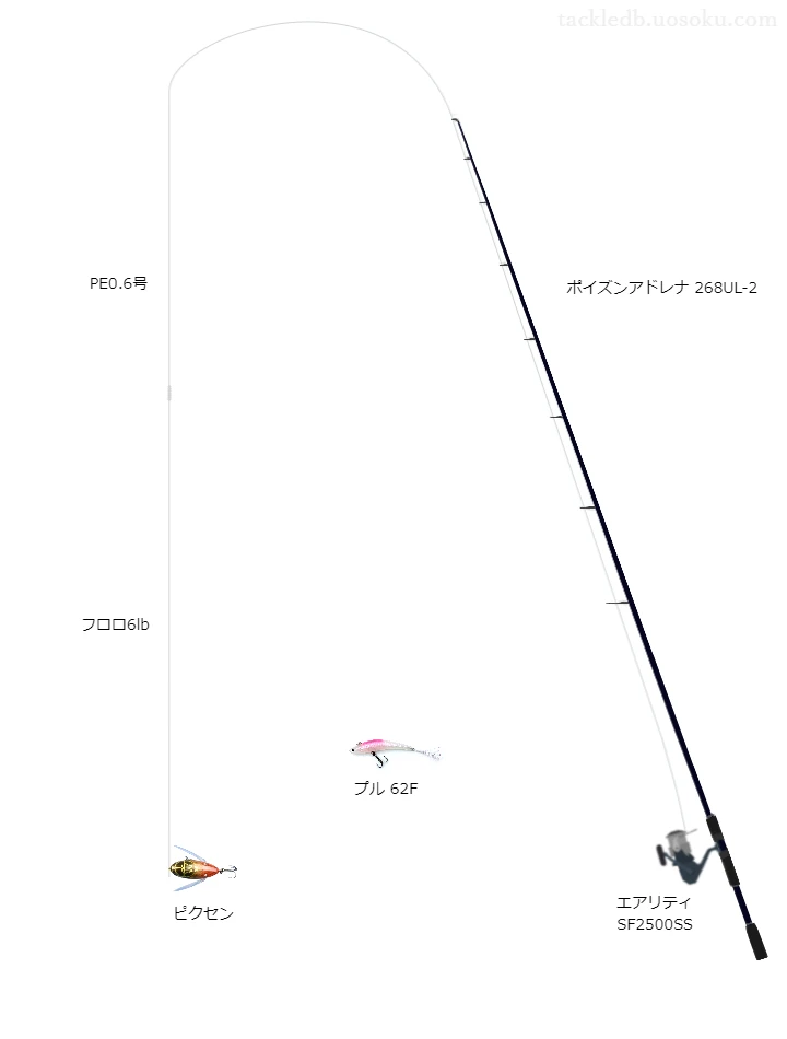 上級者向けバス釣りタックル。ポイズンアドレナ268UL-2とダイワのリール