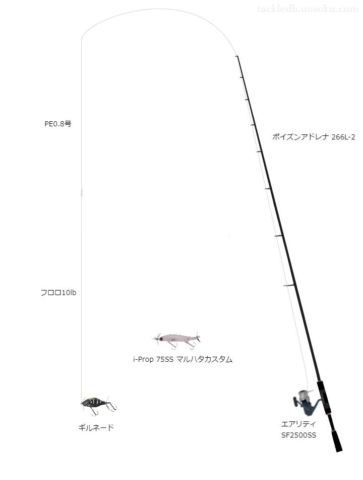 ギルネードのためのバス釣りタックル【プロップベイト】