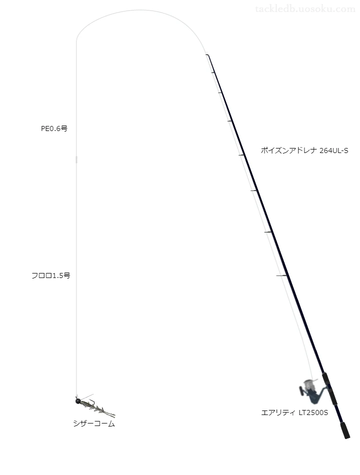 バス釣りに関するタックル、仕掛け図解