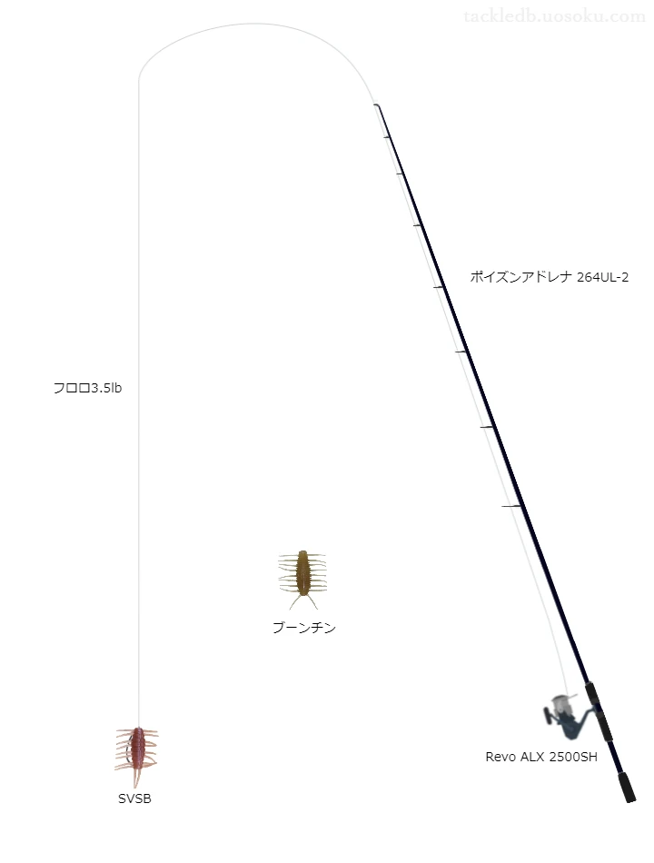 フィネスブレイブZ3.5lbをレボALX2500SHと共に使用したバスタックル【仮想インプレ】