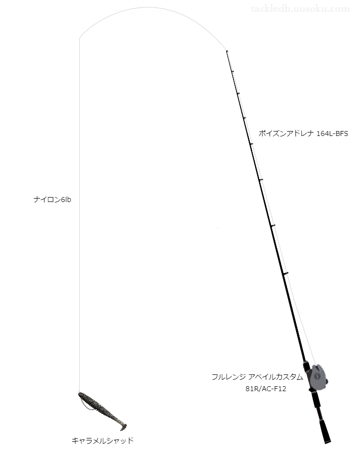 ポイズンアドレナ164L-BFSとフルレンジアベイルカスタム81R/AC-F12の組合せによるバスタックル【仮想インプレ】