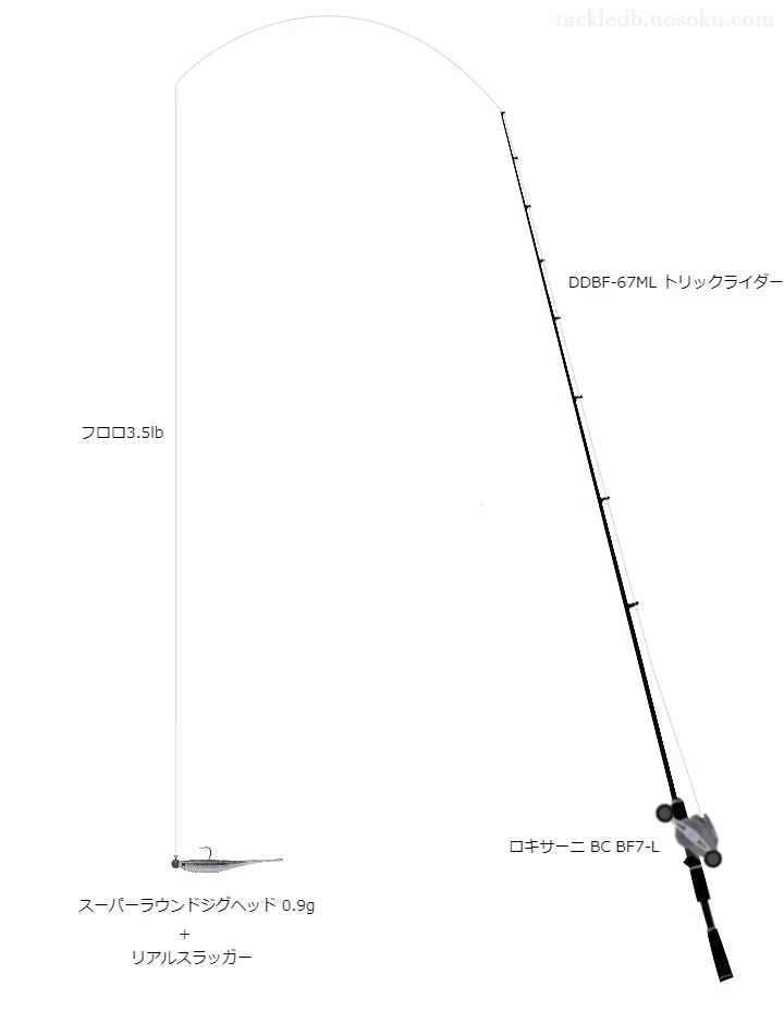 リアルスラッガー3インチミドストのためのバス釣りタックル。ジークラックのロッドとアブガルシアのリール