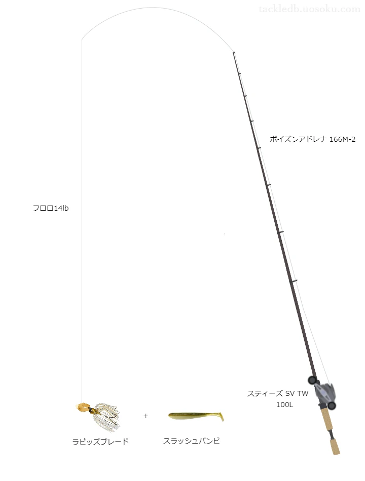 上級者向けバス釣りタックル。ポイズンアドレナ166M-2とダイワのリール