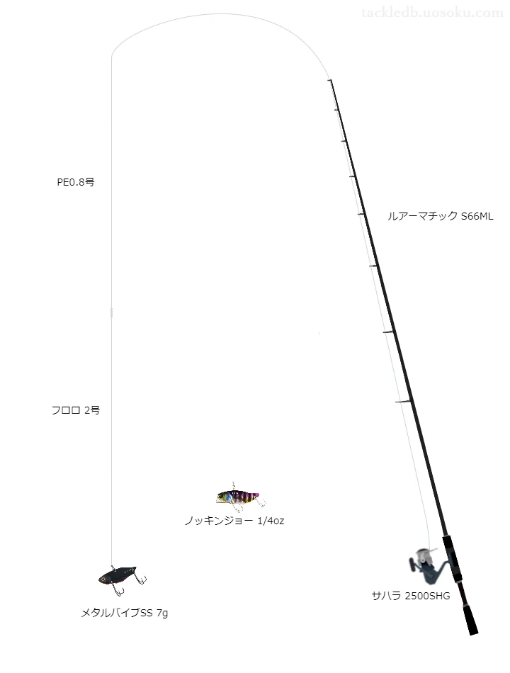 シマノのロッドとシマノのリールでメタルバイブSS7gを使うバスタックル。【リザーバー】