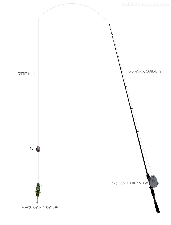 ゾディアス168L-BFSとジリオン10.0L-SVTWのバランスによるバス釣りタックル【仮想インプレ】