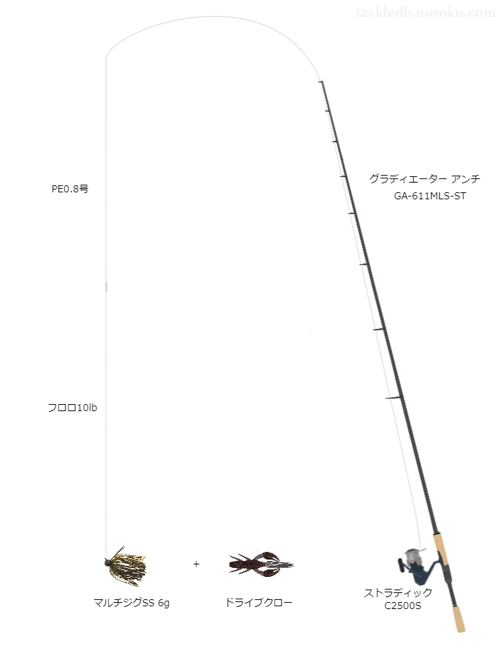 マルチジグSS6gのためのバス釣りタックル。レイドジャパンのロッドとシマノのリール