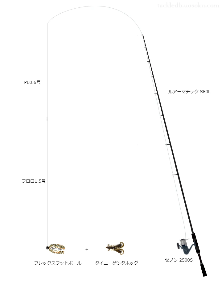 バス釣りに関するタックル、仕掛け図解