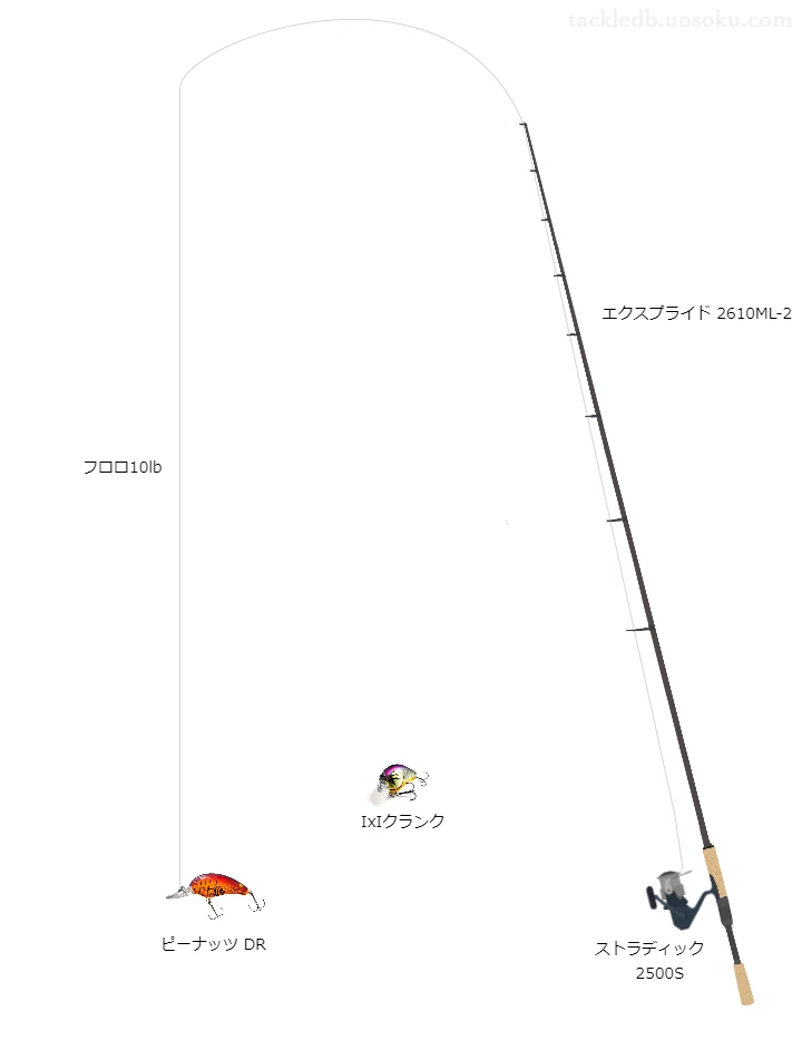 ピーナッツDRのためのバス釣りタックル【クランクベイト】