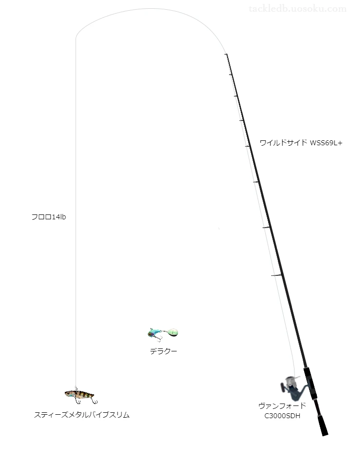 中級者に適したバス釣りタックル。ワイルドサイドWSS69L+とシマノのリール