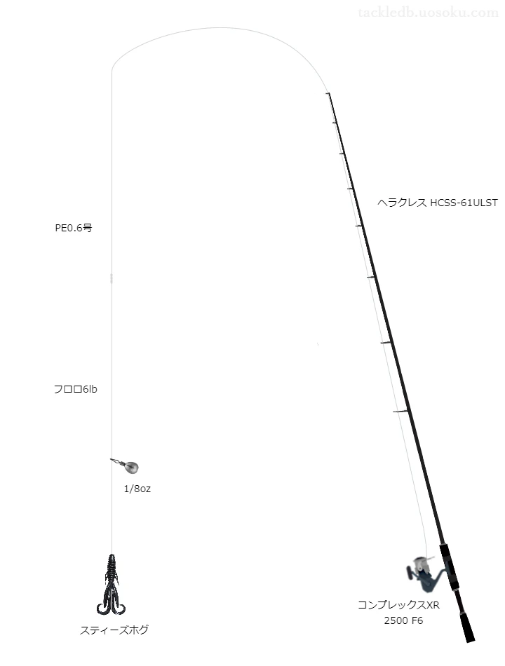 バス釣りに関するタックル、仕掛け図解