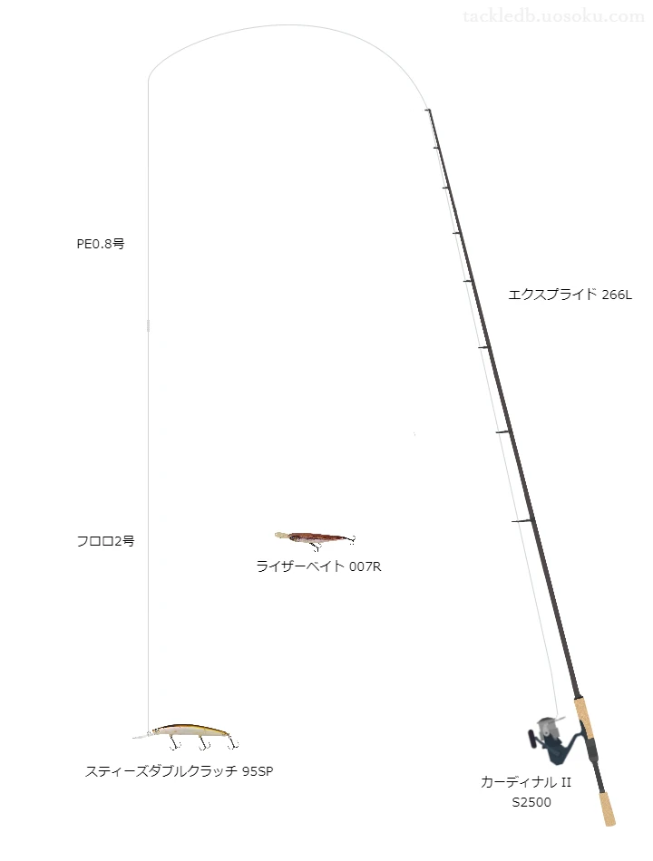 バス釣りに関するタックル、仕掛け図解