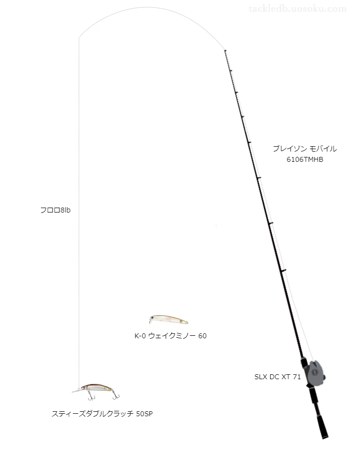 バス釣りに関するタックル、仕掛け図解