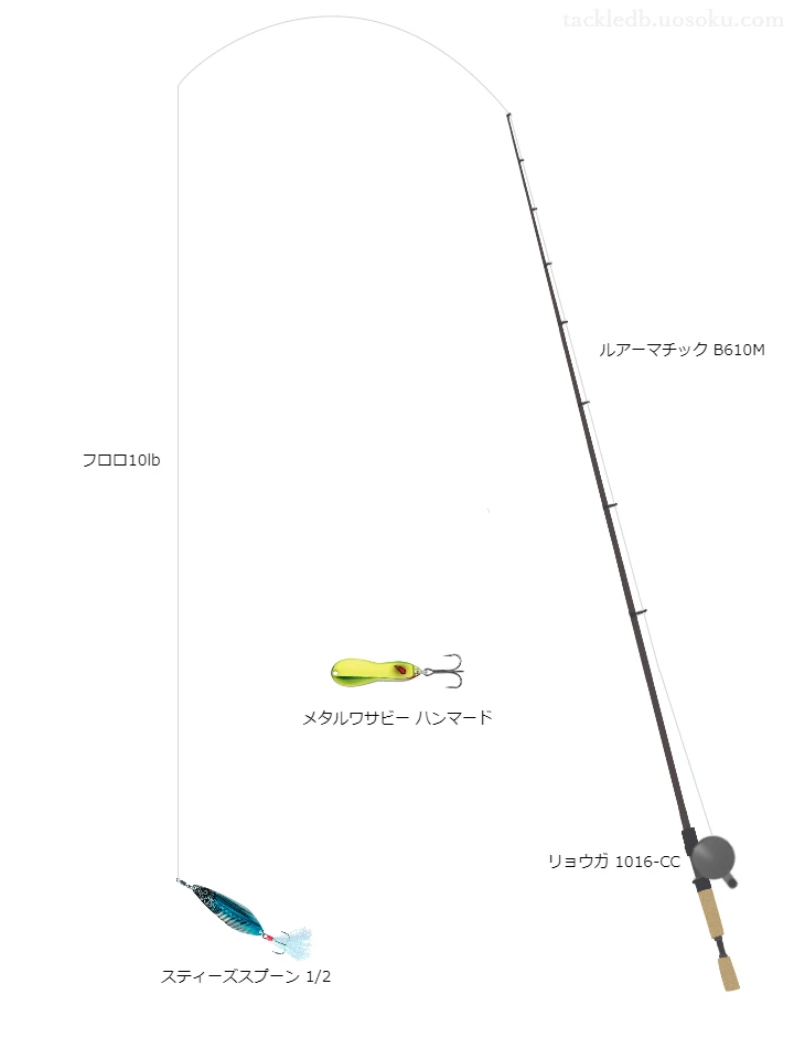 バス釣りに関するタックル、仕掛け図解