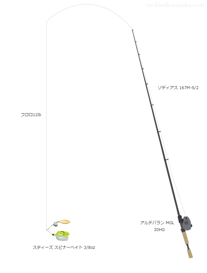 ゾディアス167M-S/2とアルデバランMGL30HGの組合せによるバスタックル【仮想インプレ】