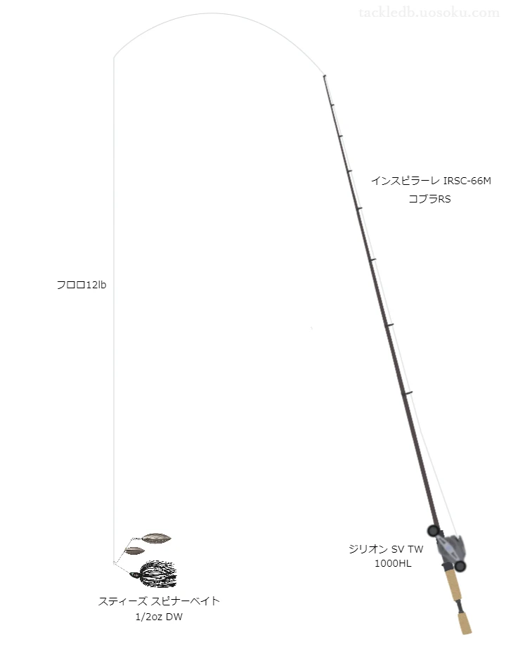 スティーズスピナーベイト1/2ozDWのためのインスピラーレIRSC-66MコブラRSを使ったバスタックル【仮想インプレ】