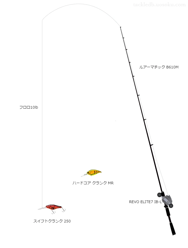 ルアーマチックB610MとREVOELITE7IB-Lのバランスによるバス釣りタックル【仮想インプレ】