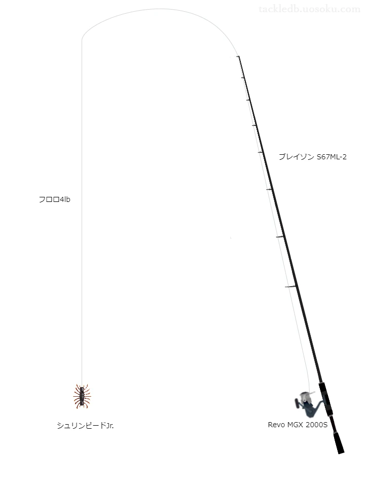 ブレイゾンS67ML-2とRevoMGX2000Sのバランスによるバス釣りタックル【仮想インプレ】