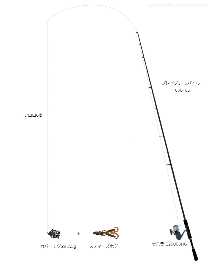 カバージグSS3.5gのためのブレイゾンモバイル666TLSを使ったバスタックル【仮想インプレ】
