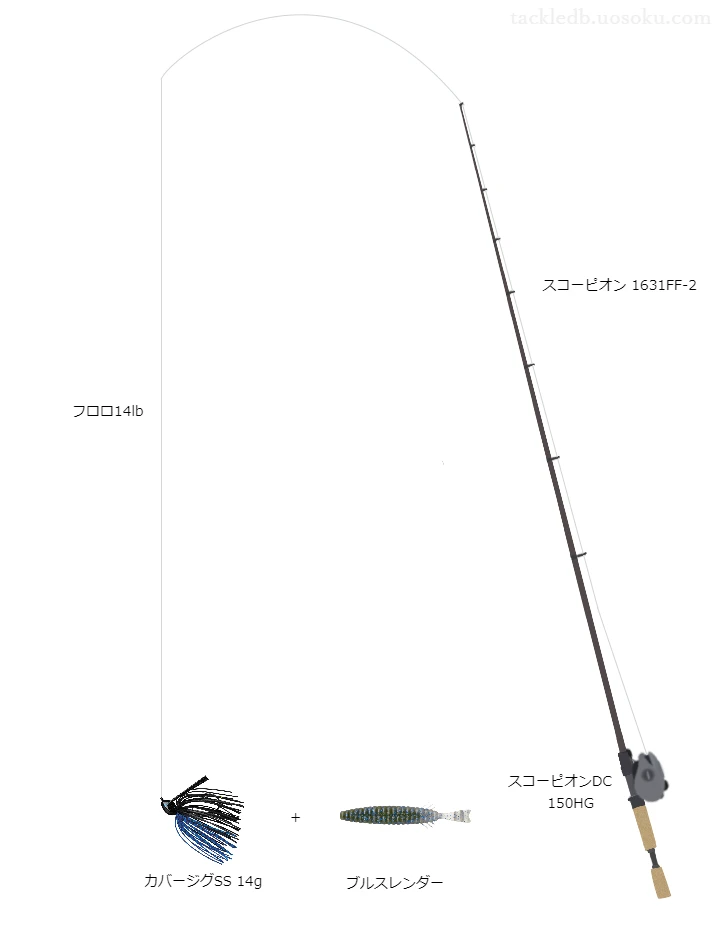 バス釣りに関するタックル、仕掛け図解