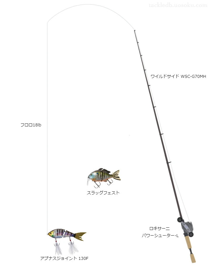 アプナスジョイント130Fのためのバス釣りタックル。レジットデザインのロッドとアブガルシアのリール