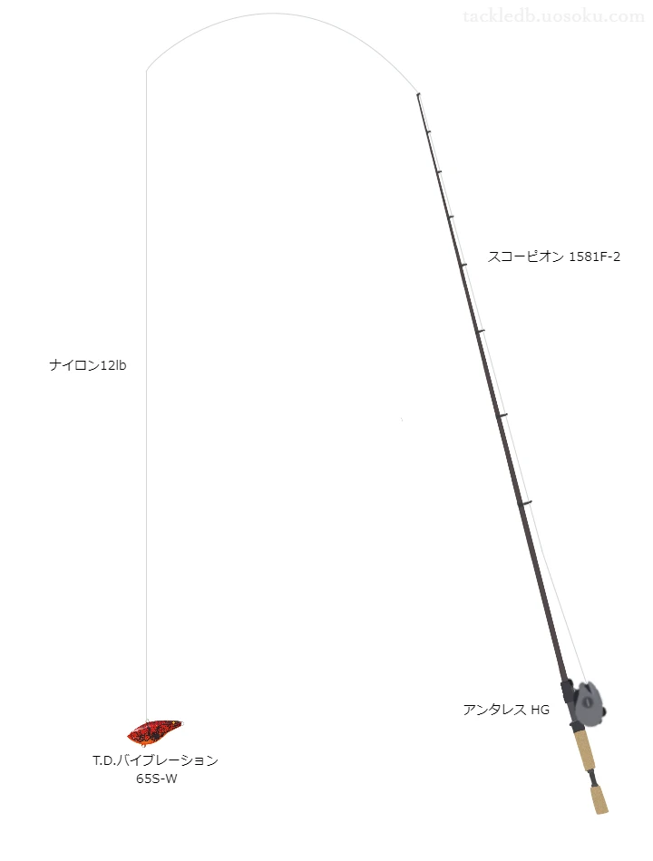 スコーピオン1581F-2とアンタレスHGRIGHTの組合せによるバスタックル【仮想インプレ】