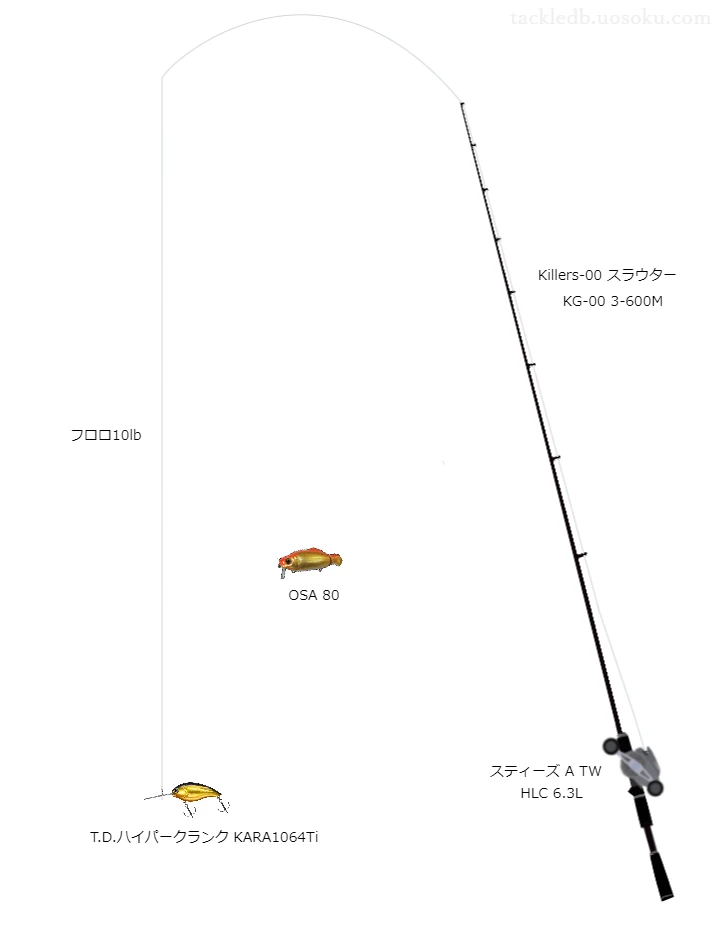 【大倉ダム】T.D.ハイパークランクKARA1064Tiのためのバス釣りタックル【Killers-00スラウターKG-003-600M】