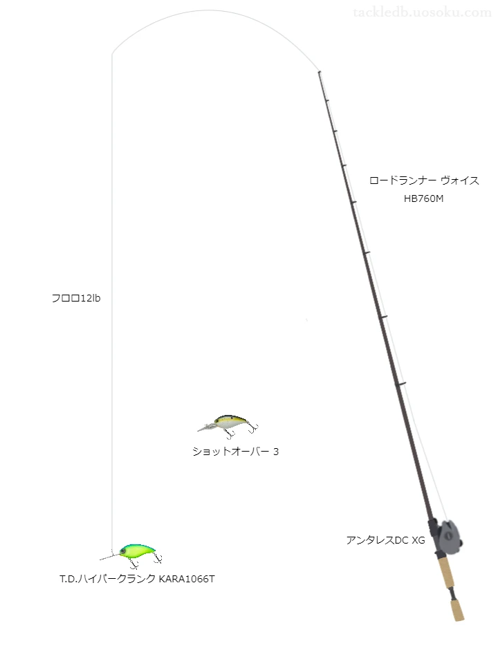 ロードランナーヴォイスHB760MとシマノのリールでT.D.ハイパークランク654Tiを使用するタックル