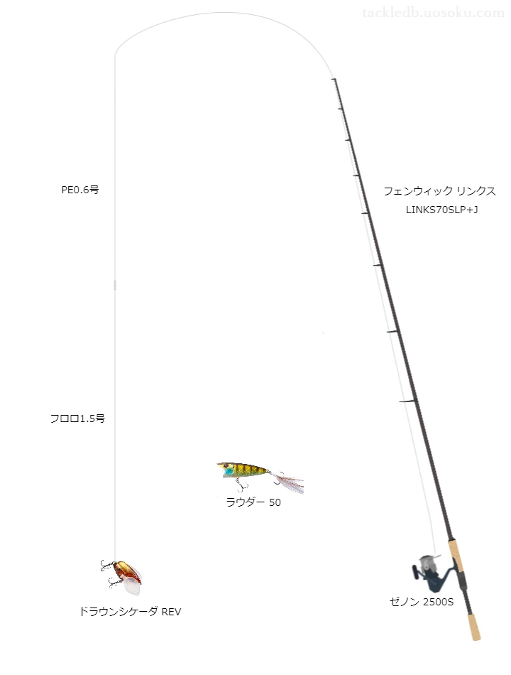 中級者に適したバス釣りタックル。フェンウィックリンクスLINKS70SLP+Jとアブガルシアのリール