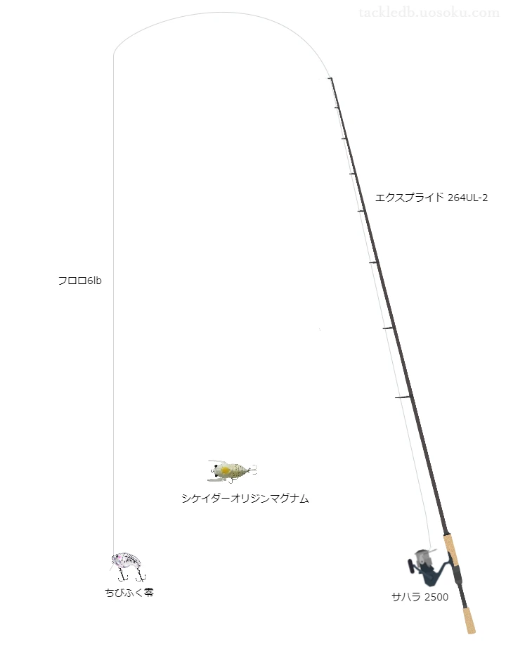 エクスプライド264UL-2とシマノのリールでちびふく零を使用するタックル