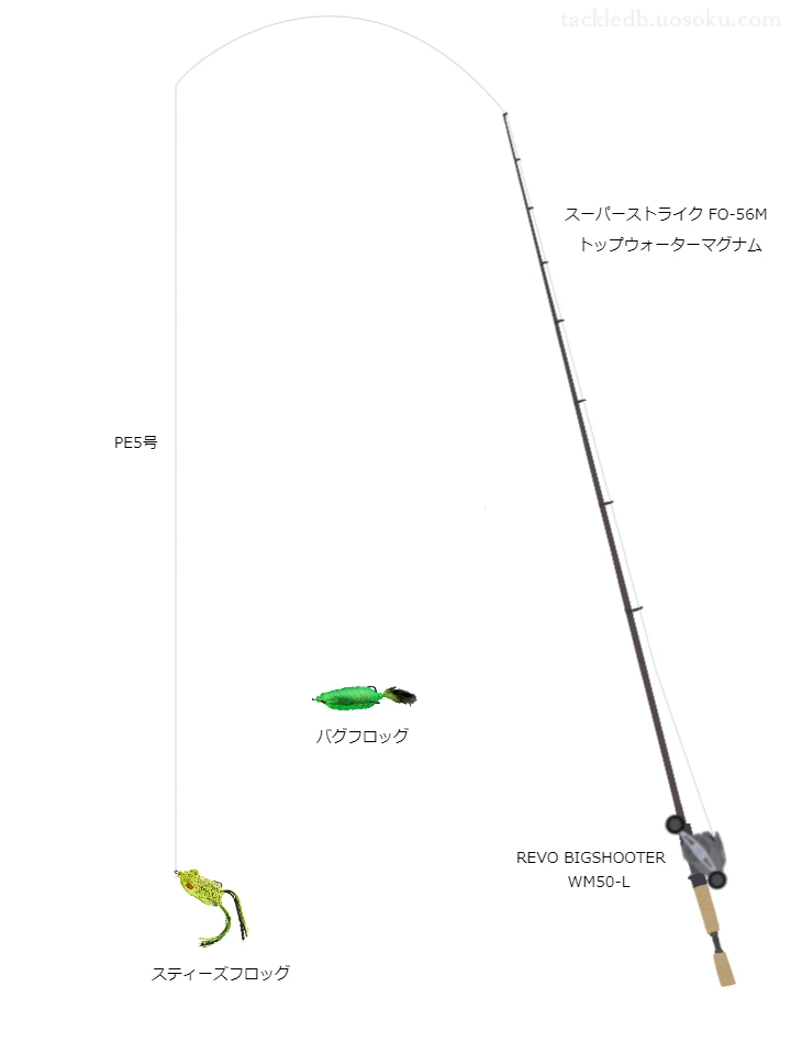 スーパーストライクFO-56MとレボBIGSHOOTERWM50-Lの組合せによるバスタックル【仮想インプレ】