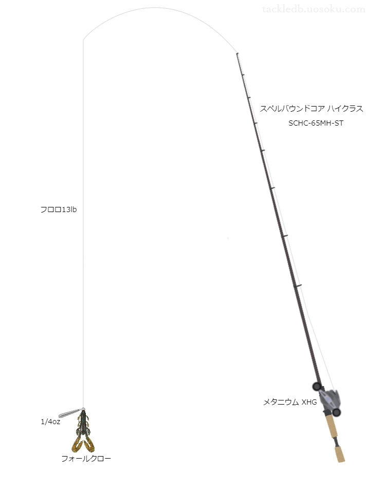  フォールクロー3.5インチリーダレスダウンショットリグ用タックル