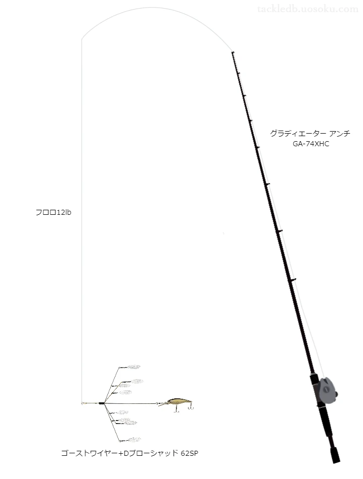 バス釣りに関するタックル、仕掛け図解