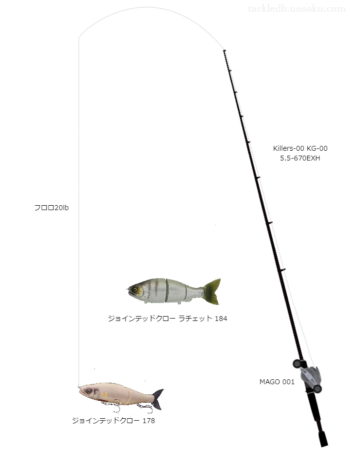 バス釣りに関するタックル、仕掛け図解