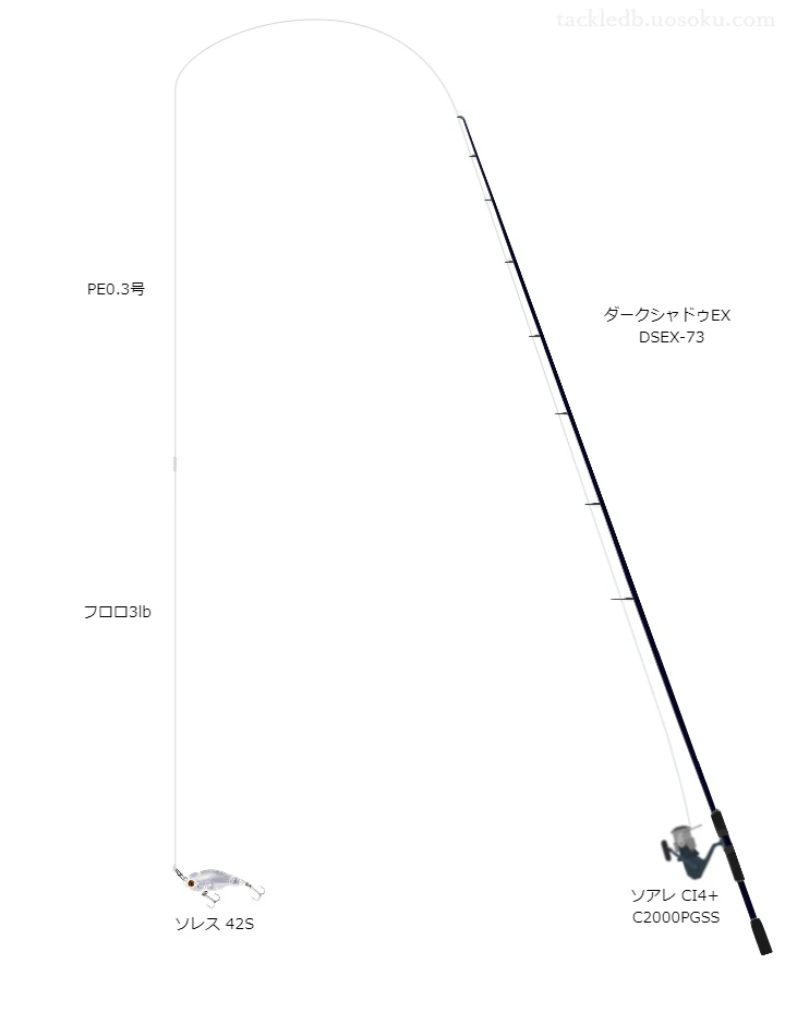 港湾部メバルブラッギング用タックル【ソレス42S】