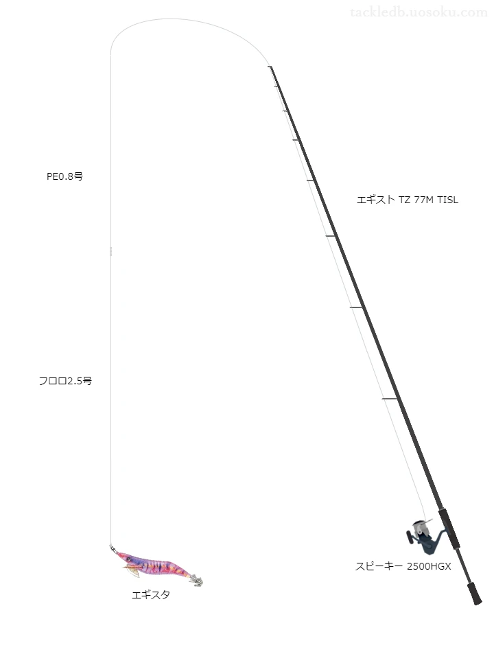 春イカ用エギングタックル