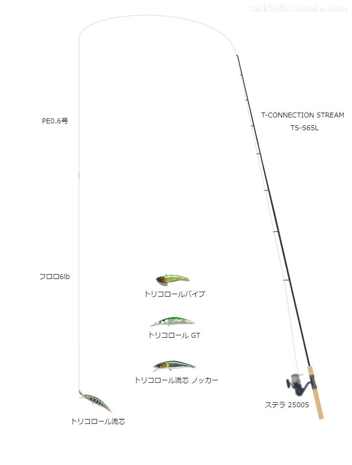 ネイティブトラウトに関するタックル、仕掛け図解