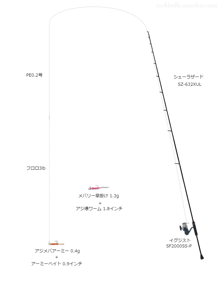 メバリングに関するタックル、仕掛け図解