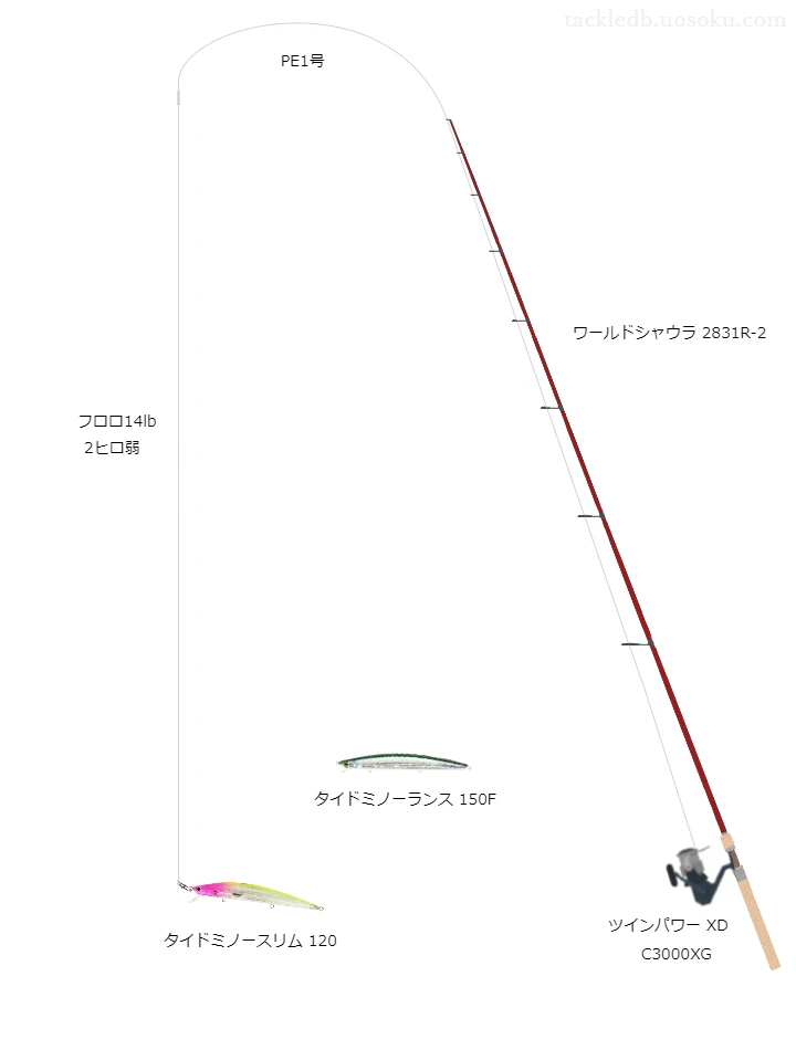 ワーシャ×タイドミノー。支笏湖トラウトタックル