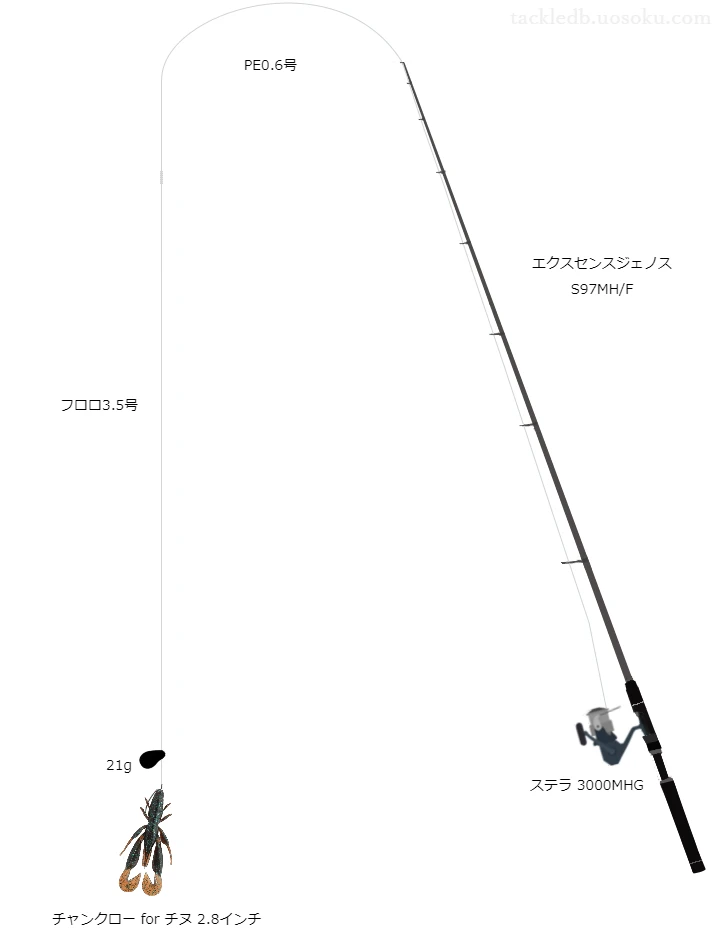 【ロックフィッシュ】チャンクロー 2.8インチ21gビフテキ遠投用タックル