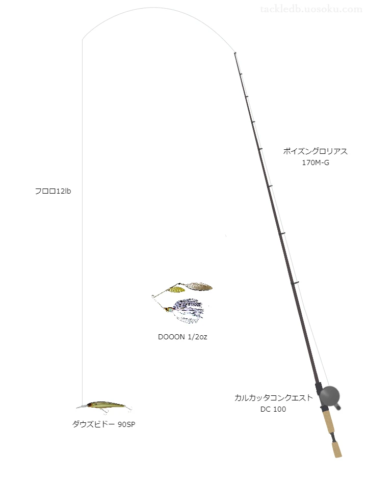 北海道ロックフィッシュ巻きモノ用タックル